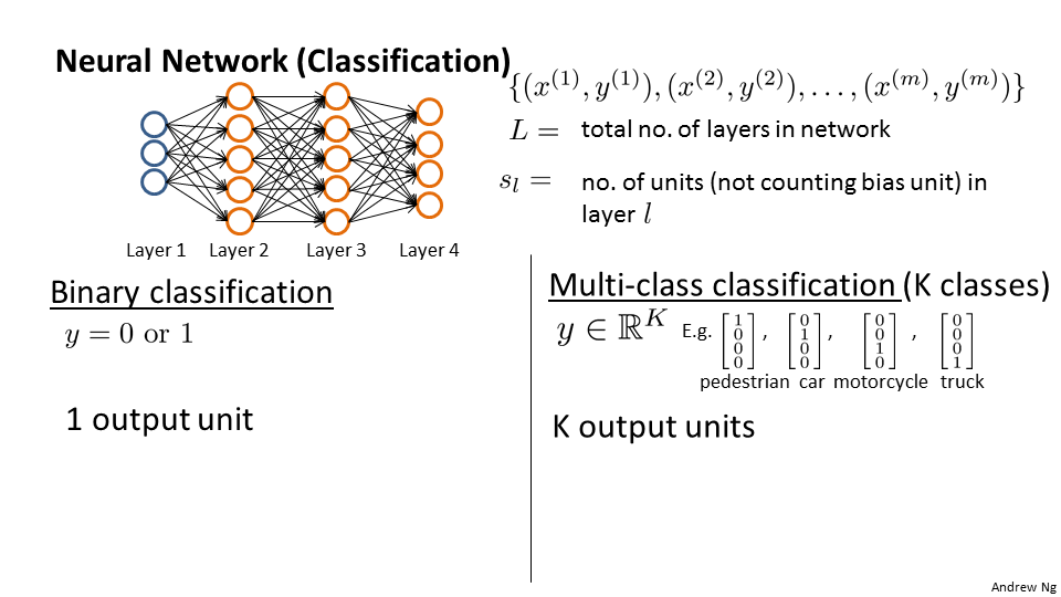 Lecture9 Neural Network Learning_slide2